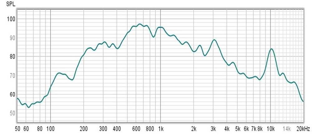 Frequency response graph of the AVEL AVS2404BM