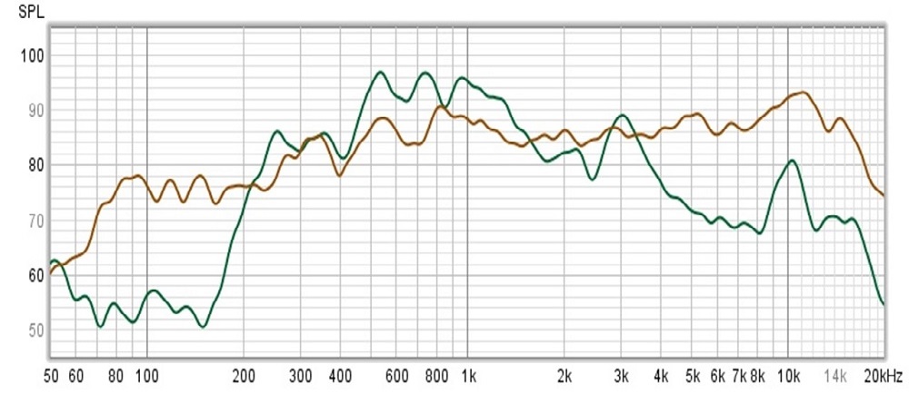 Frequency response comparison of AVEL AVS240KS and AVS240WS