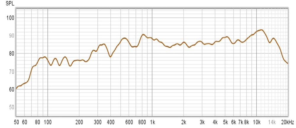 Frequency response graph of the AVEL AVS240KS
