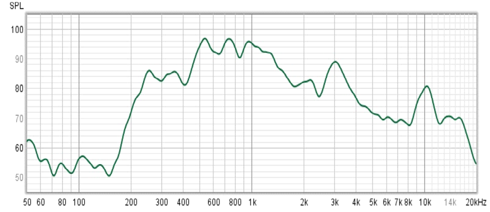 Frequency response graph of the AVEL AVS240WS
