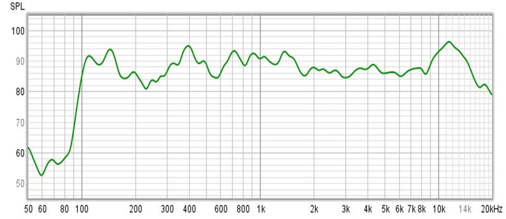 Frequency response graph of the AVEL AVS325KS
