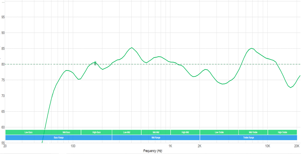 Frequency response graph of the LG C1 TV