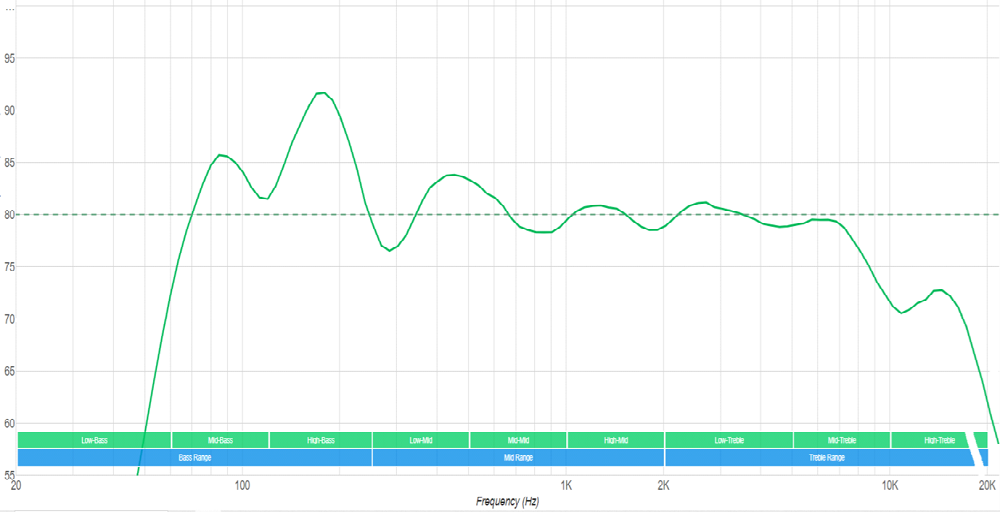 Frequency response graph of the Samsung Q80 TV