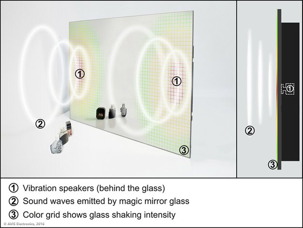 Diagram of vibration speakers behind magic mirror glass